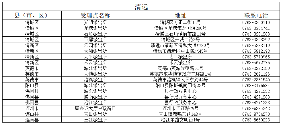 清遠(yuǎn) 清遠(yuǎn)
